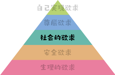 ピラミッド図解：お母さん脳